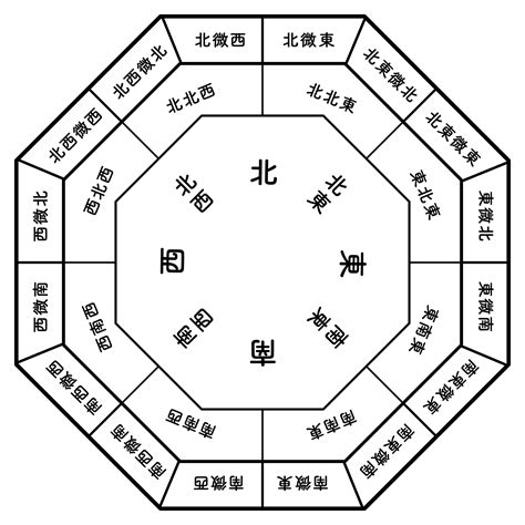 後門風水|後門方位風水：如何選擇最佳後門位置？【後門方位風水】 – 香港。